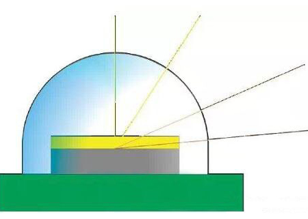 LED光色质量标准与检测